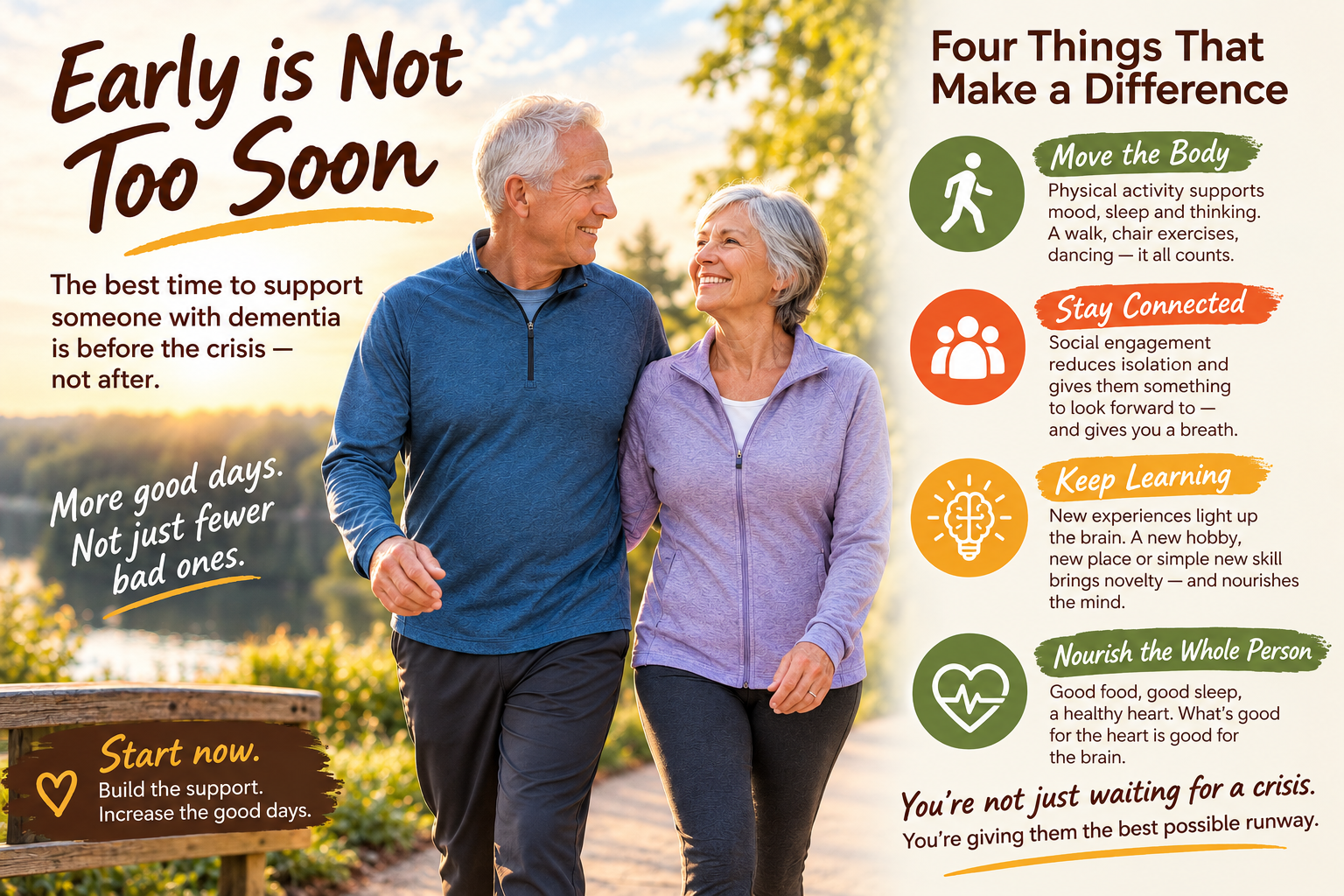 Early-Stage Dementia